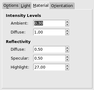 Map Object options (Material)