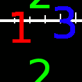 Using Offset together with Edge Behaviors
