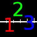 Using Offset together with Edge Behaviors
